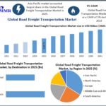 Road Freight Transportation Market