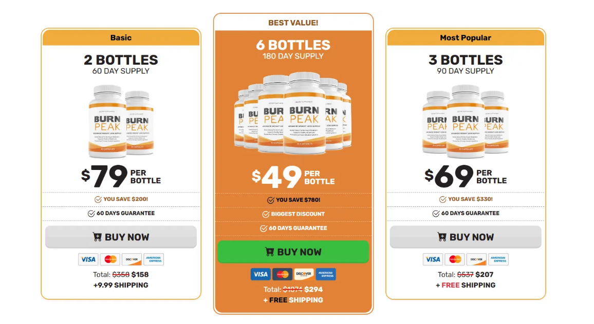 burn peak pricing