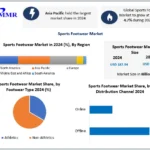 Sports-Footwear-Market-Snap