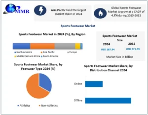 Sports-Footwear-Market-Snap