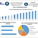Stem-Cell-Banking-Market-2