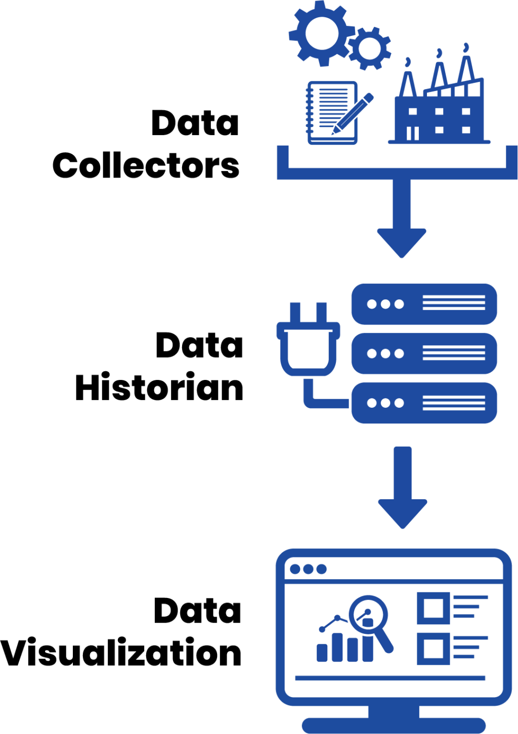 data-historian-graphic