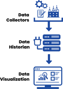 data-historian-graphic