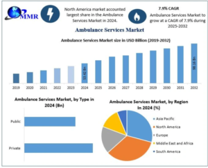 Ambulance Services Market