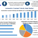 Automotive Constant Velocity Joint Market