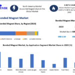 Bonded Magnet Market