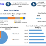 Boom Trucks Market