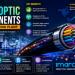 Fiber Optic Component Manufacturing Plant