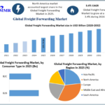 Freight Forwarding Market