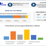 Pet Tech Market