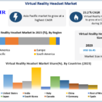 Virtual Reality Headset Market