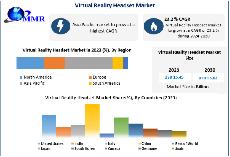 Virtual Reality Headset Market