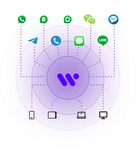 Whatsapp DLP Corporativo