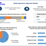 Agricultural Adjuvants Market