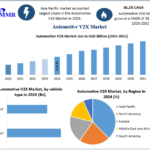 Automotive V2X Market