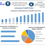 Autonomous Forklift Market