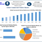 Commercial Vehicles Market