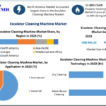 Escalator Cleaning Machine Market