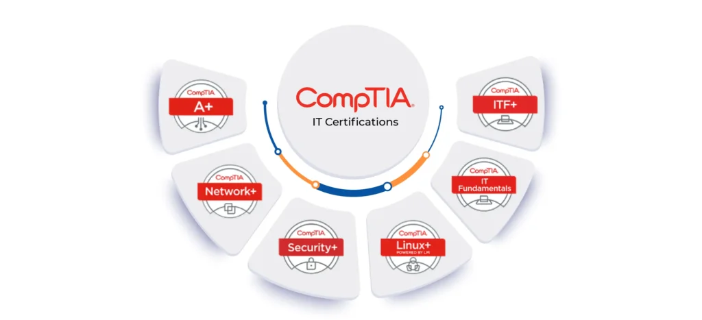 CompTIA Partner