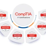 CompTIA Partner