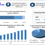 In-Mold Labels Market