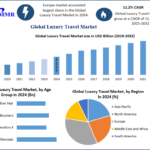 Luxury Travel Market