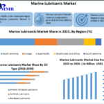 Marine Lubricants Market