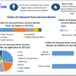 Online On-Demand Home Services Market