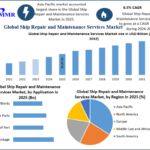 Ship Repair and Maintenance Services Market