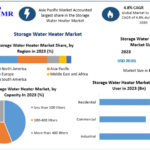 Storage Water Heater Market
