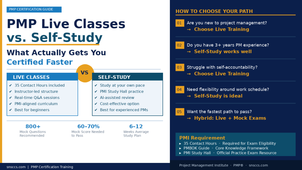 PMP Live Classes