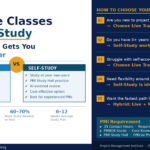 PMP Live Classes