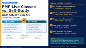 PMP Live Classes