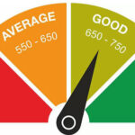 CIBIL Score and Report