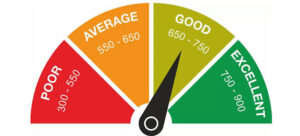 CIBIL Score and Report