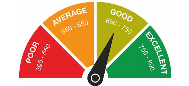 CIBIL Score and Report