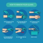 6-Step Method for Hygienic Glove Removal