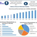 AdvancedMaterialsMarket-768x620