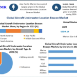 Aircraft Underwater Location Beacon Market