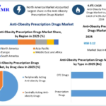 Anti-Obesity Prescription Drugs Market