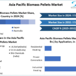 Asia-Pacific-Biomass-Pellets-Market-cagr