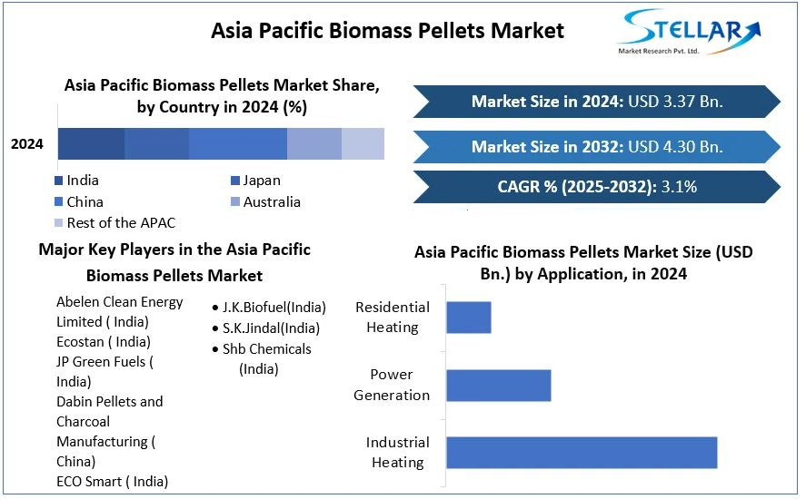 Asia-Pacific-Biomass-Pellets-Market-cagr