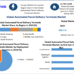 Automated Parcel Delivery Terminals Market