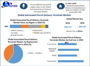 Automated Parcel Delivery Terminals Market