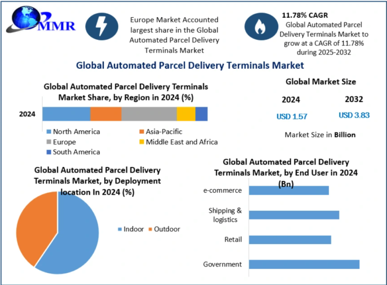 Automated Parcel Delivery Terminals Market
