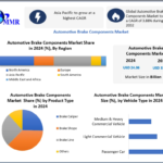 Automotive Brake Components Market
