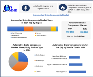 Automotive Brake Components Market
