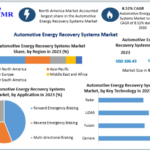 Automotive Energy Recovery Systems Market