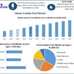 Aviation-Fuel-Market-2-768x620