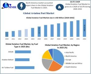 Aviation-Fuel-Market-2-768x620